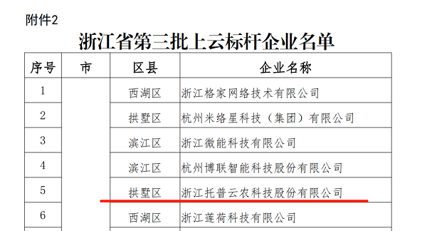 草莓视频软件下载入选浙江省第三批上云标杆企业名单 草莓视频软件下载入选浙江省第三批上云标杆企业名单