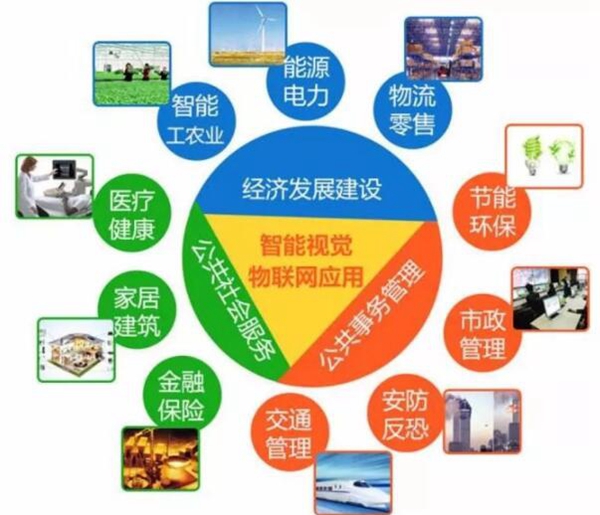 1638431190141227.jpg 物联网应用.jpg